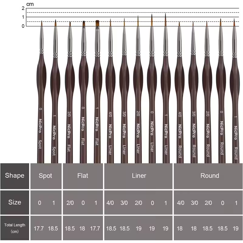 Nicpro 15 Pc Miniature Detail Paint Brush Set, Micro Professional Fine Detail Painting Brushes