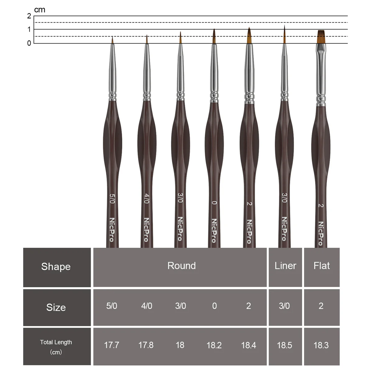 Nicpro 7-Piece Micro Detail Paint Brush Set